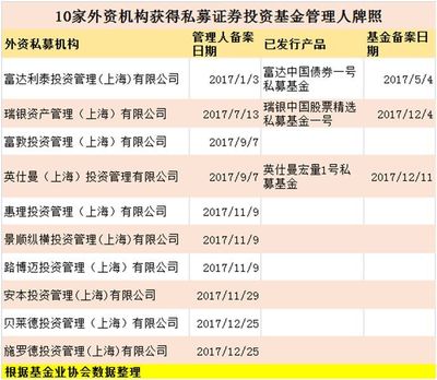 貝萊德獲批私募牌照，全球十大資管巨頭已有七家進(jìn)軍中國(guó)市場(chǎng)